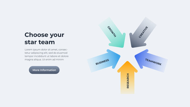 Five arrows converging to the center next to a text block and button