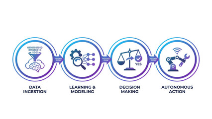 Fototapeta premium Autonomous AI Agent Process Icons Set, Intelligent Workflow Automation, Machine Learning, Multi Agent System, Minimal Vector Symbols