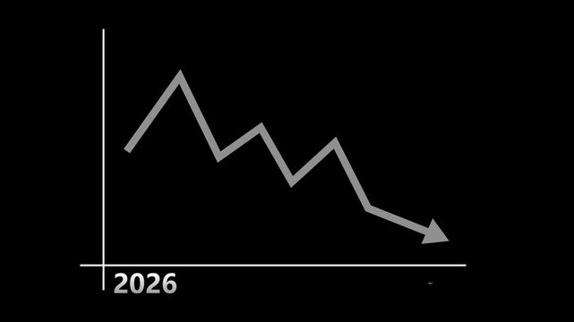 Downward line graph over a world map with 2026 to 2027 animation