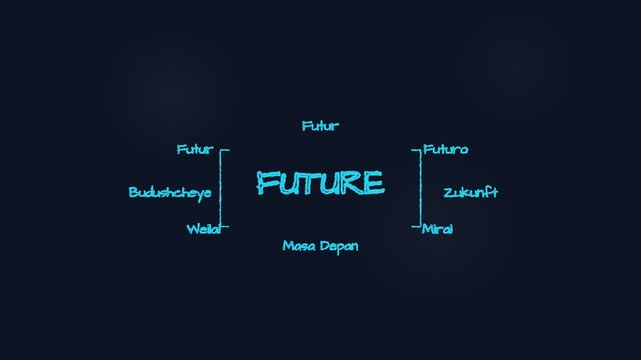 Multilingual Concept Map of the Word Future in Different Languages.