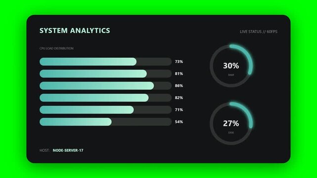 Futuristic Computer System Analytics UI Dashboard with CPU RAM and Disk Performance Data on Green Screen