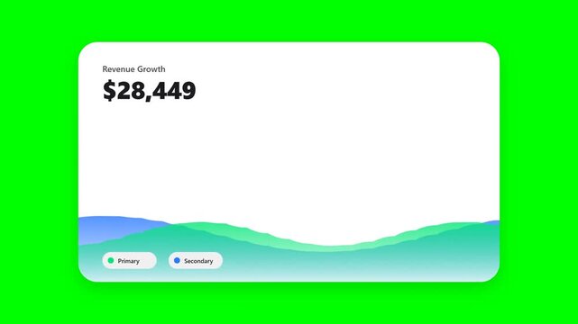 Animated Business Revenue Growth Dashboard Featuring Increasing Financial Data and Modern Wave Chart