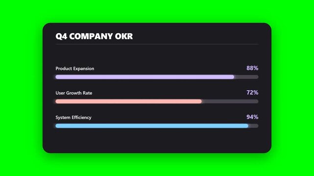 Q4 Company OKR Progress Dashboard with Product Expansion and Growth Bars on Green Screen Chroma Key
