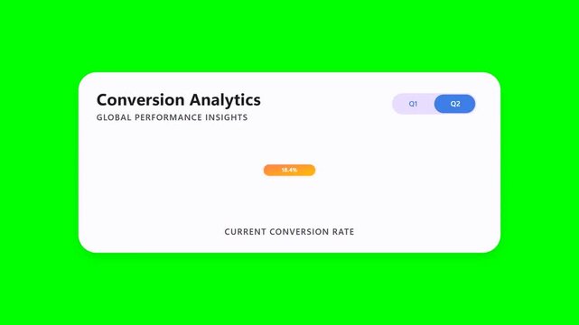 Modern Conversion Analytics Dashboard UI Animation Featuring Increasing Percentage Growth on Green Screen