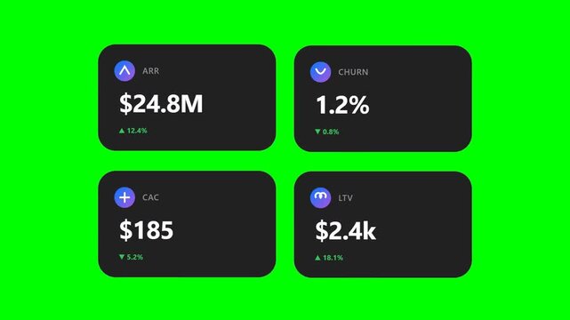 Business Dashboard SaaS Metrics Display with ARR Churn CAC and LTV Indicators on Green Screen Background