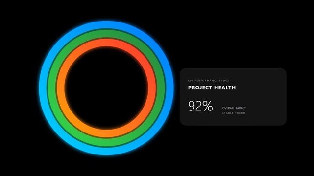 Futuristic Circular Progress Bar KPI Dashboard Animating Project Health Performance to Ninety Two Percent