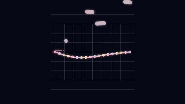 Animated physics wave chart showing amplitude frequency and oscillation