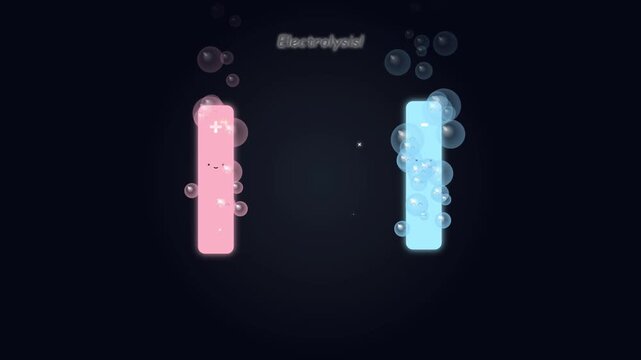 Animated Electrolysis Process with Cute Electrodes and Bubbles
