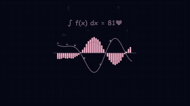 Animated Mathematical Function Graph with Calculus Formula Equation