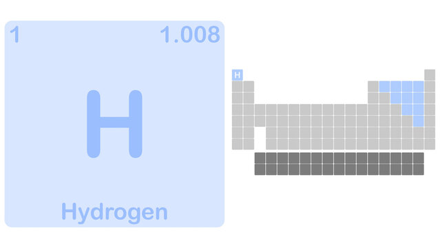 Illustrazione infograficata di Tabella periodica degli elementi con evidenza dell'elemento chimico Idrogeno - H