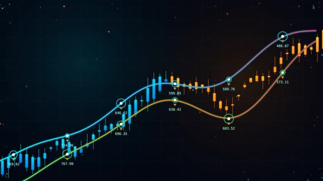 Dynamic financial stock market chart motion graphic showing glowing candlestick graphs and indicators on a dark background.