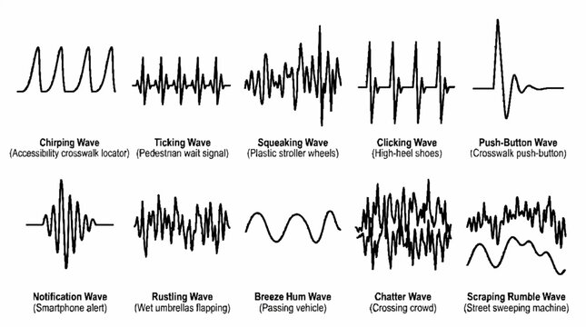 A collection of various sound wave patterns representing different audio signals and acoustic events.