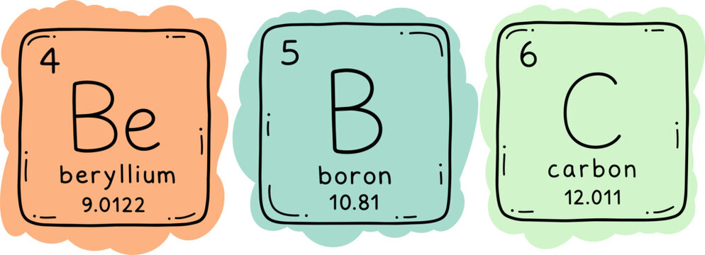 Beryllium, boron and carbon periodic table elements with atomic numbers, symbols and atomic masses. Hand drawn colorful chemistry icon set.