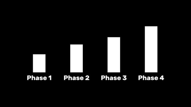 A white phase bar chart on a black background showing phase 1 to 4 rising stages, ideal for business progress, and animated presentation graphics.