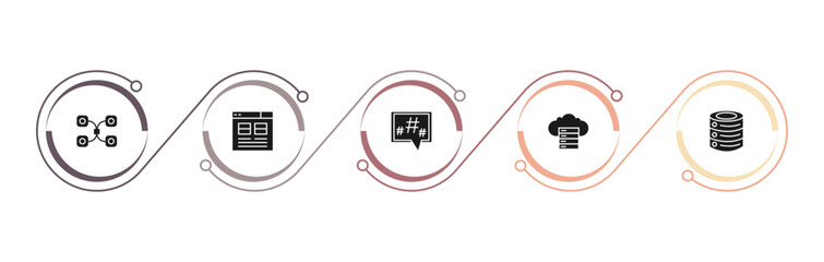 filled technology icons set - data modelling, user interface, microblogging, web servers. editable vector for web and mobile ui © IconArt