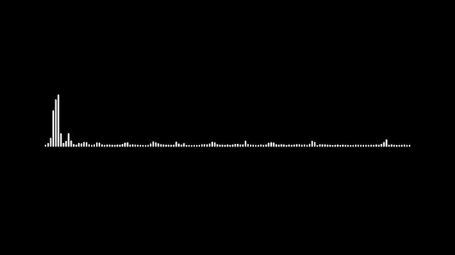 waveform equalizer and visualization of audio wavesound wave audio wave from isolated on black background.Digital audio waveform spectrum music equalizer,4k audio animation