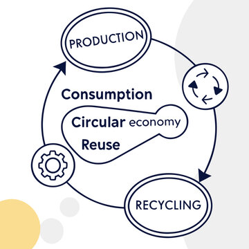 Circular economy concept graphic cycle diagram with circular