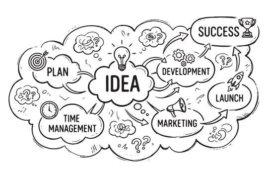 Innovative business brainstorming process. Idea development workflow with planning, marketing, and launch stages.