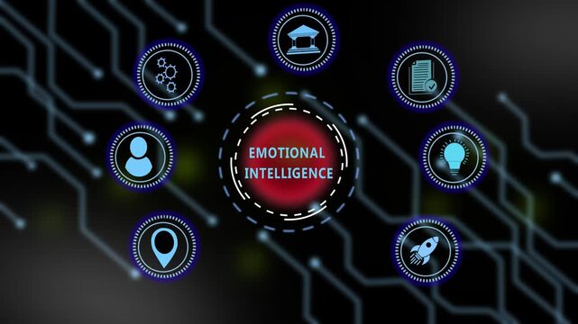 Dynamic emotional intelligence infographic animation featuring digital for business strategy, human psychology, soft skills development, corporate leadership, and modern technological