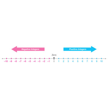 Number Line Vector Showing Positive and Negative Integers with Zero for Mathematics Education