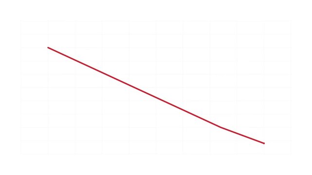 Financial Market Decline Red Line and Bar Chart Motion Graphic