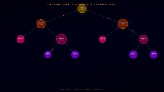An interactive neural network diagram traces vibrant glowing pathways through hierarchical nodes during a complex machine learning visualization process on a dark screen.