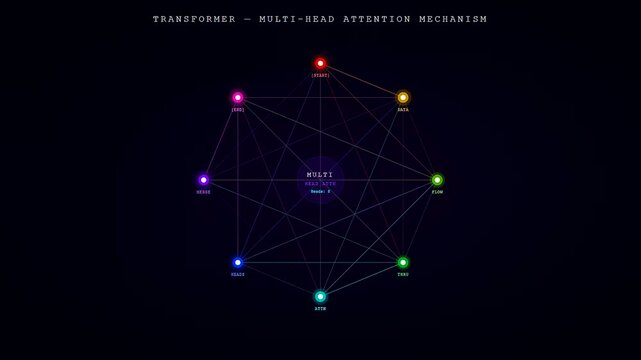 A dynamic neural network diagram gradually lights up and connects nodes in a glowing circular interface representing deep learning transformer technology.