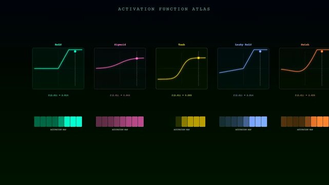 An interactive neural network diagram displays glowing data cursors moving along mathematical activation curves to visualize artificial intelligence processing in real time.