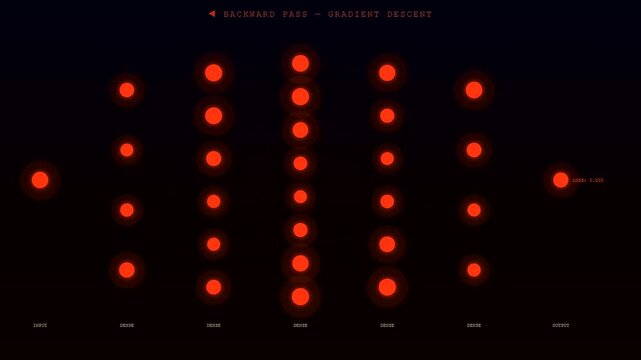 A detailed neural network diagram visualizes the transition from forward pass inference to backward propagation with glowing red nodes representing active machine learning.