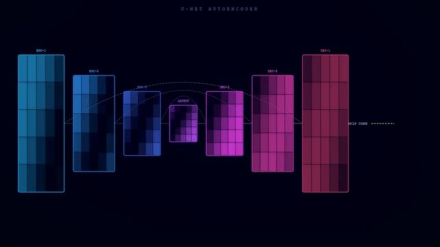 A glowing neural network diagram visualizes data flowing through an autoencoder architecture during deep learning processing with shifting color gradients on dark background.
