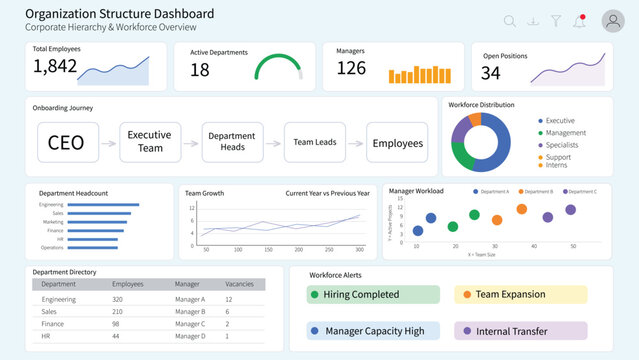 Organization Structure Dashboard UI Template with Corporate Hierarchy, Workforce Distribution, Department Headcount Analytics, Manager Workload, Team Growth Tracking and HR Management Interface.