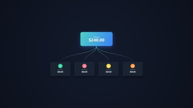 Bill splitting animation showing total bill divided into four equal parts