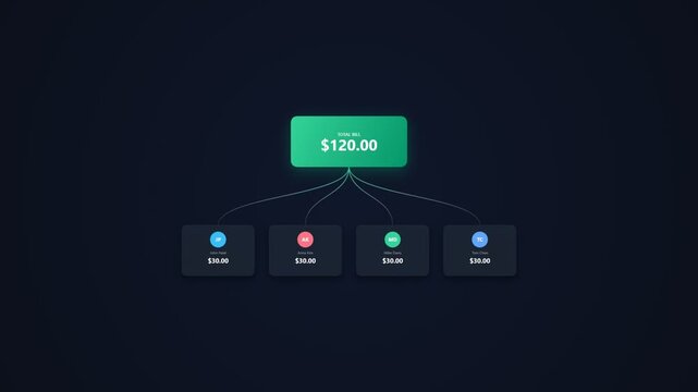 Financial split animation showing total sales divided among four people