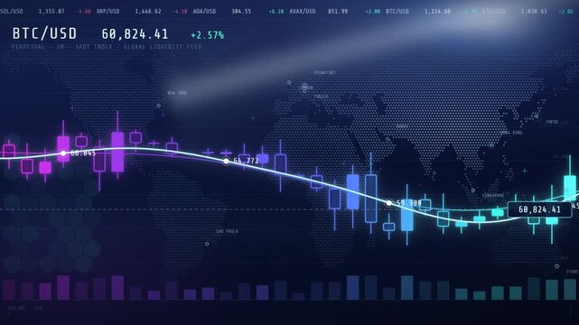 Bitcoin cryptocurrency candlestick trading chart with price movement and moving average line
