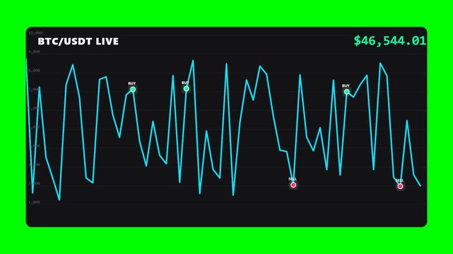 Cryptocurrency Market BTC to USDT Live Trading Chart with Buy and Sell Signals on Green Screen Background