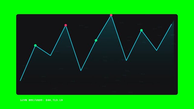 Live Bitcoin BTC to USDT Cryptocurrency Trading Price Chart Animation with Chroma Key Green Screen