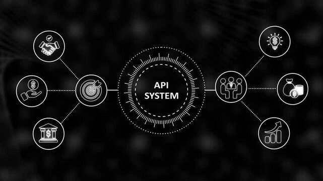 Api system infographic: digital business integration and financial growth strategy
