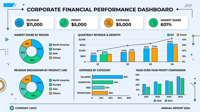 Professional business data analytics visualization featuring various charts and financial metrics for corporate strategic planning and annual reporting