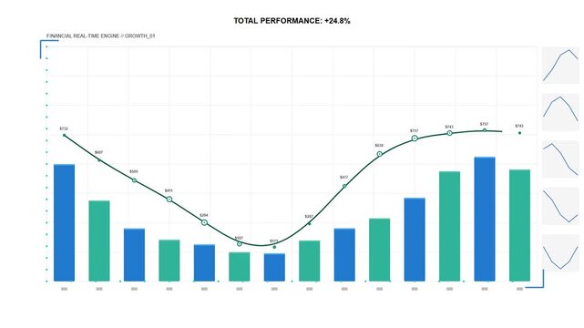 Dynamic financial performance dashboard showing fluctuating data charts