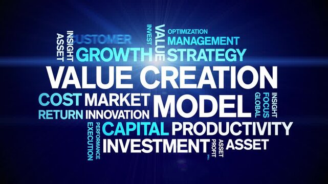 Value Creation Model animated word cloud-text design animation tag kinetic typography seamless loop.