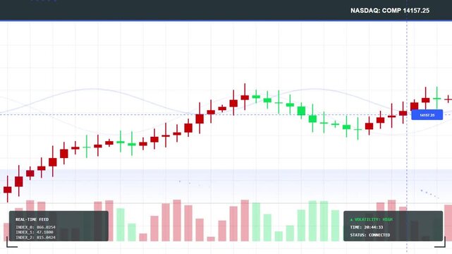 Financial candlestick chart displaying market price fluctuations over time
