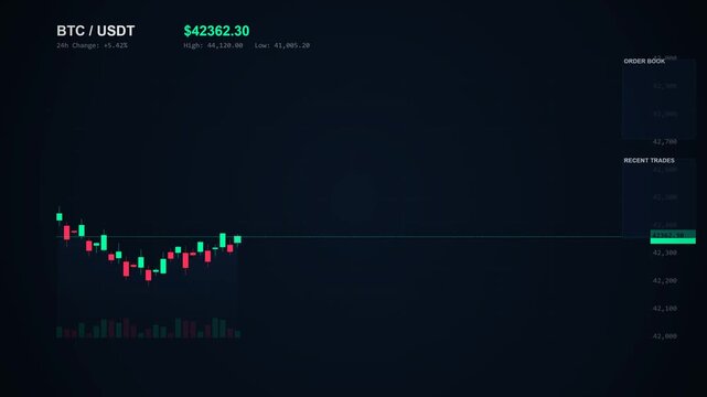 Bullish stock market candlestick chart rising on dark background, representing market growth, profit, trading success, and investment gains motion graphic.