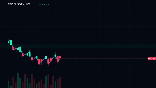 Bearish stock market candlestick chart with red and green candles on dark background, representing market volatility, trading, and financial risk motion graphic.