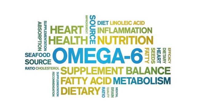 Omega-6 animated word cloud-text design animation tag kinetic typography seamless loop.