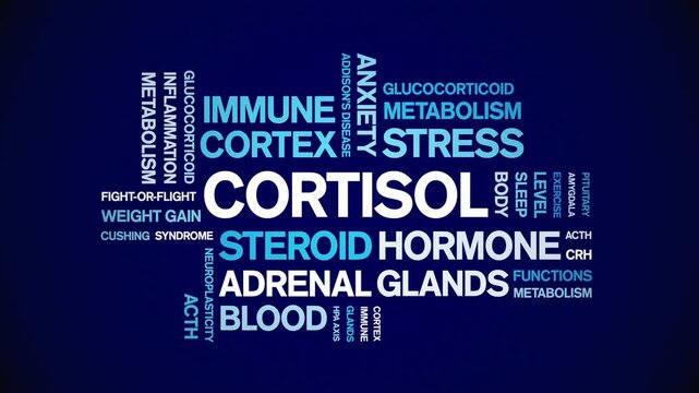 Cortisol animated word cloud-text design animation tag kinetic typography seamless loop.