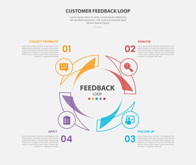 Obraz premium Customer Feedback Loop Infographic Template with 4 Point Circle Badge Design for Slide Presentation
