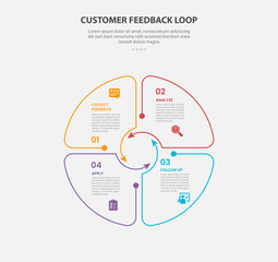 Obraz premium Customer Feedback Loop Infographic Template with 4 Point Petal Cluster2 Design for Slide Presentation