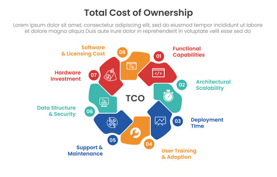 TCO total cost of ownership infographic with eight segment circular flower shape and numbered badge layout