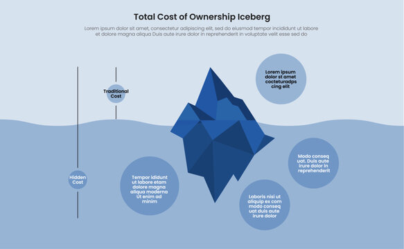 Total cost of ownership iceberg infographic with low poly iceberg showing traditional cost above and hidden cost below waterline