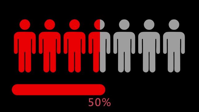 Animation of population percentage for demography concept. People silhouette coloring. Sociology research, statistics icon.